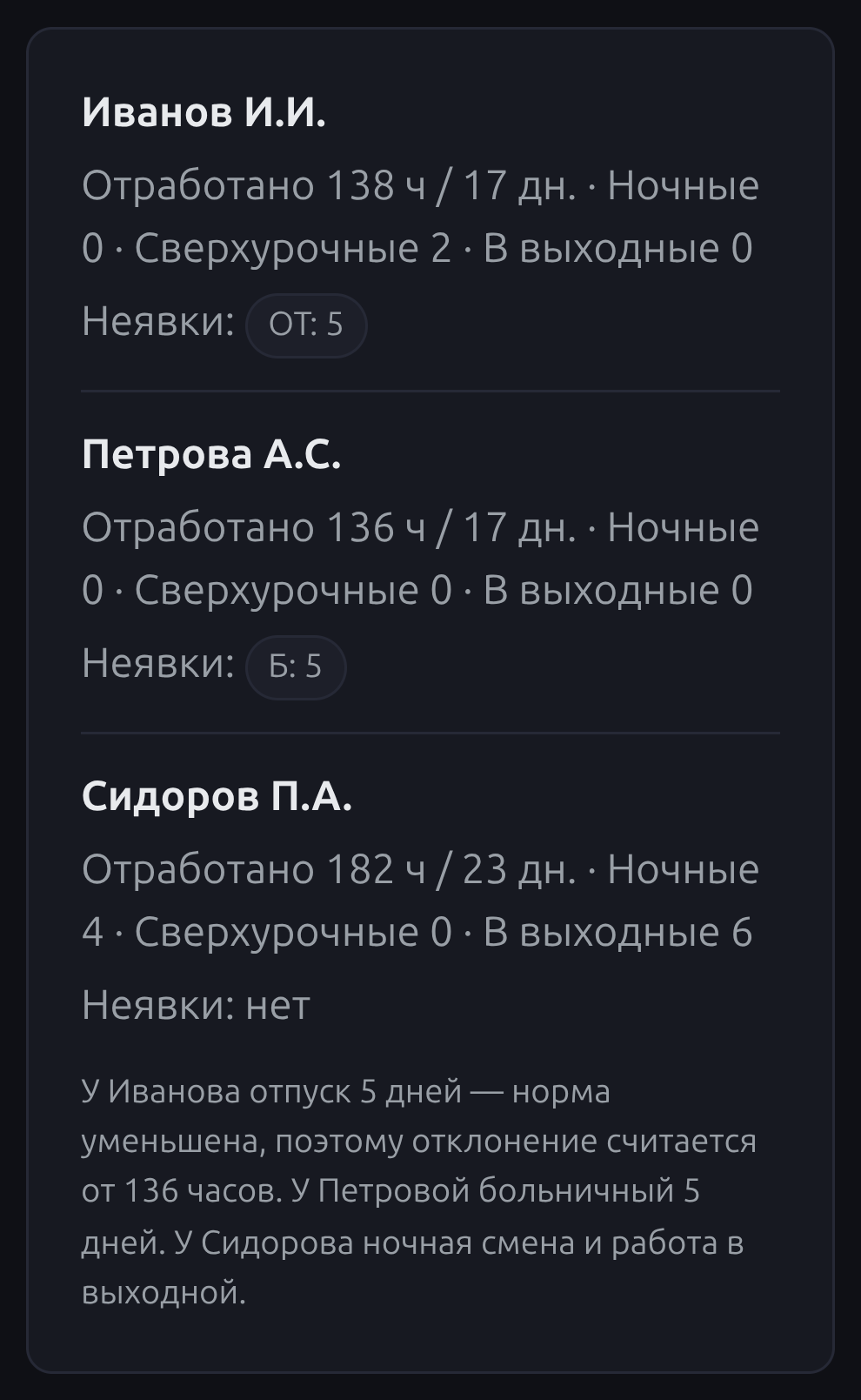 Итоги табеля на телефоне